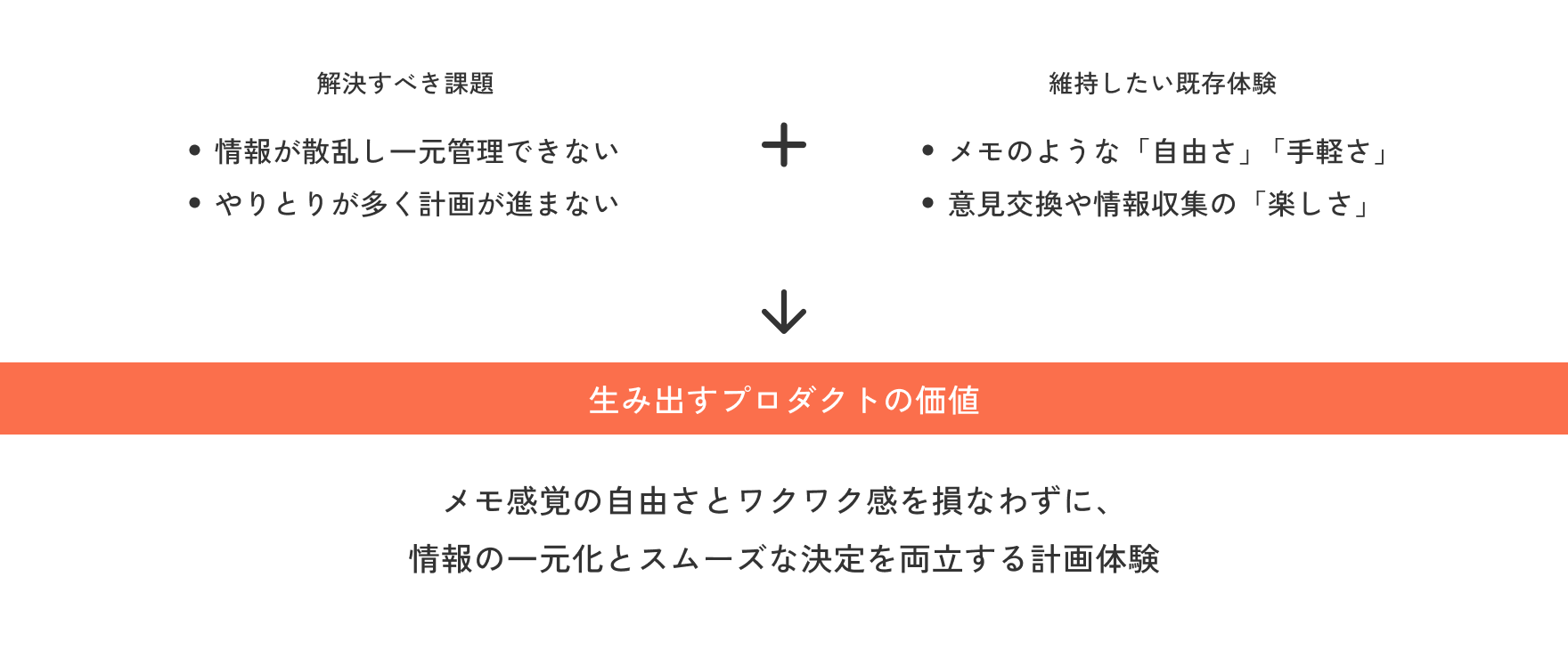 課題と価値